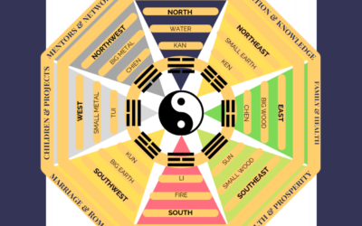 Creating Blissful Spaces: Demystifying the Feng Shui Bagua